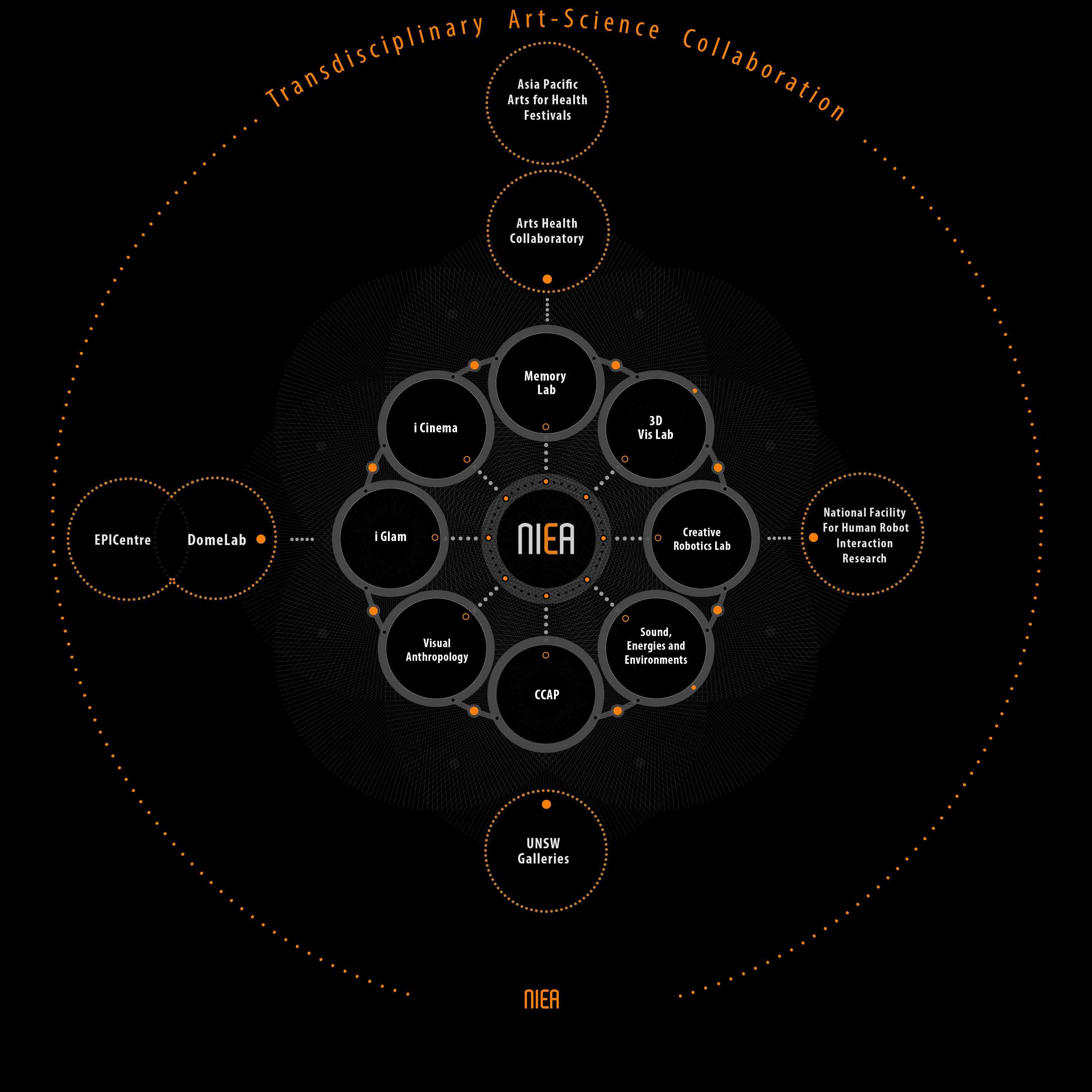 NIEA Organisational Structure-Diagram